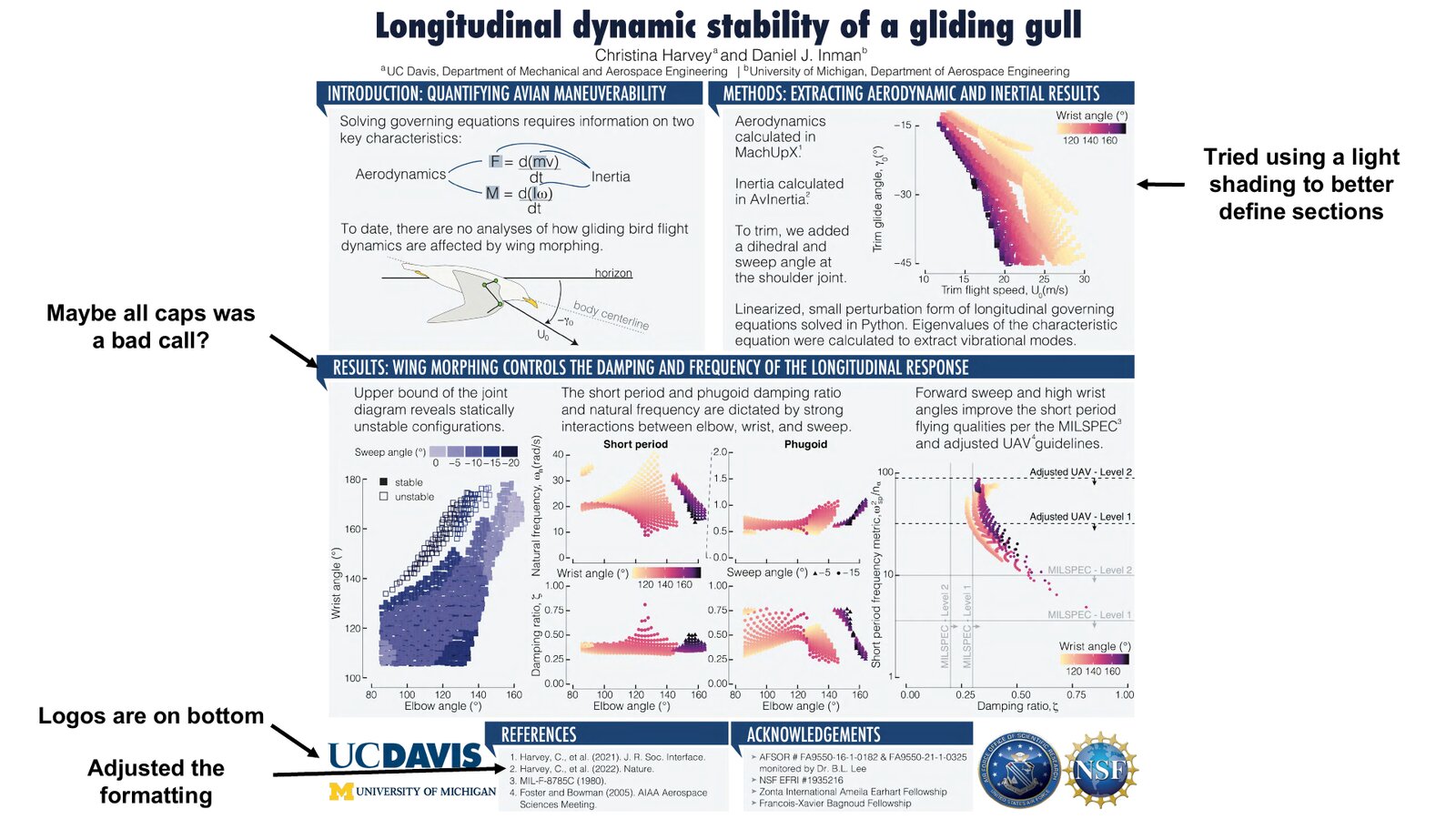 Annotated conference poster: "Longitudinal dynamic stability of a gliding gull."