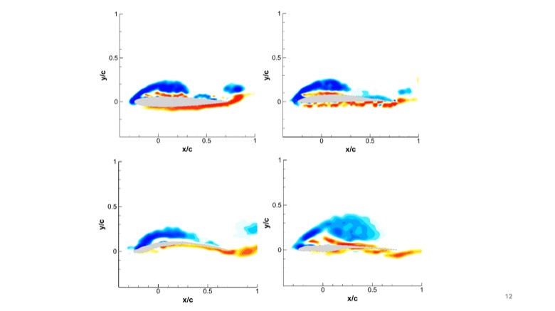 Figure from the project: Aerodynamics of bird perching